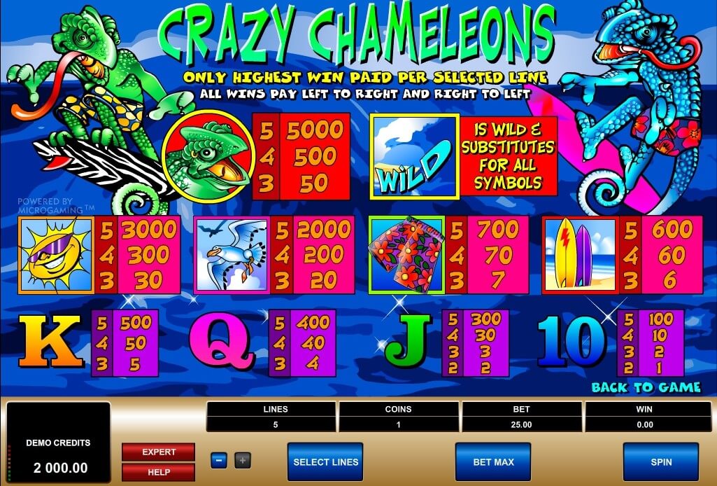 Crazy Chameleons Microgaming slotxo247 เว็บตรง