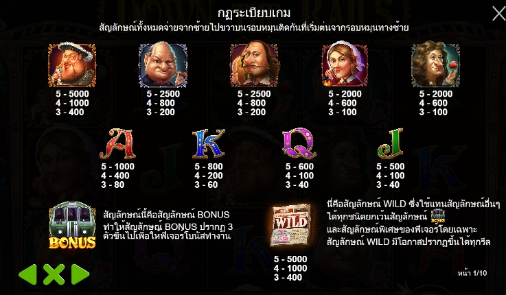ตารางจ่ายและสัญลักษณ์พิเศษของ Down the Rails