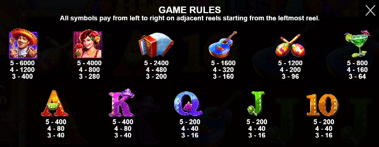 ตารางสัญลักษณ์และอัตราจ่ายของ Hot Fiesta