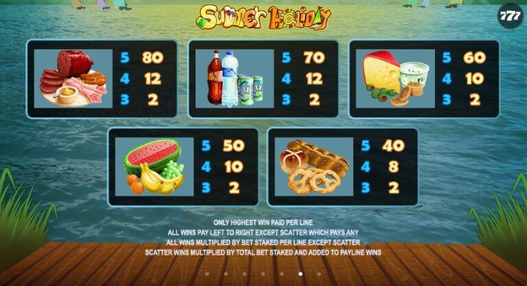 Summer Holiday Microgaming slotxo247 เว็บตรง