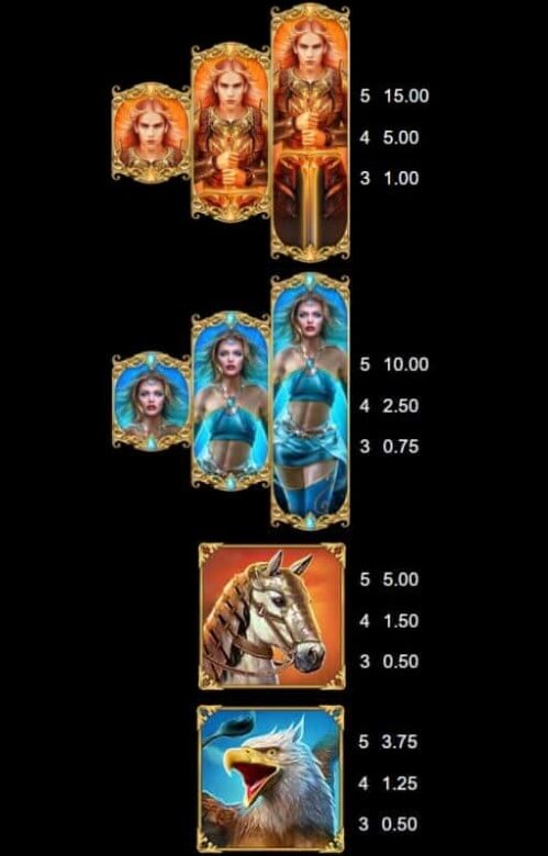Age of Conquest Microgaming slotxo247 เว็บตรง