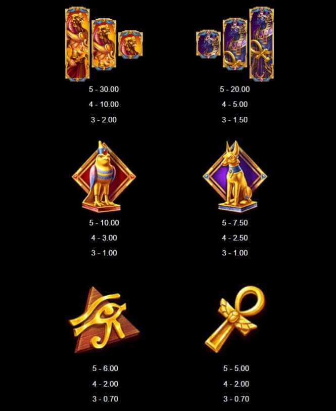 Ark of Ra Microgaming slotxo247 ฝาก ถอน