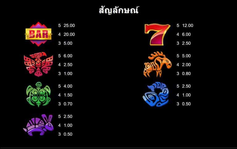 Aurora Wilds Microgaming slotxo247 เว็บตรง