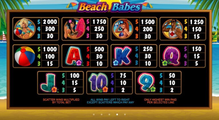 Beach Babes Microgaming slotxo247 สมัครสมาชิก