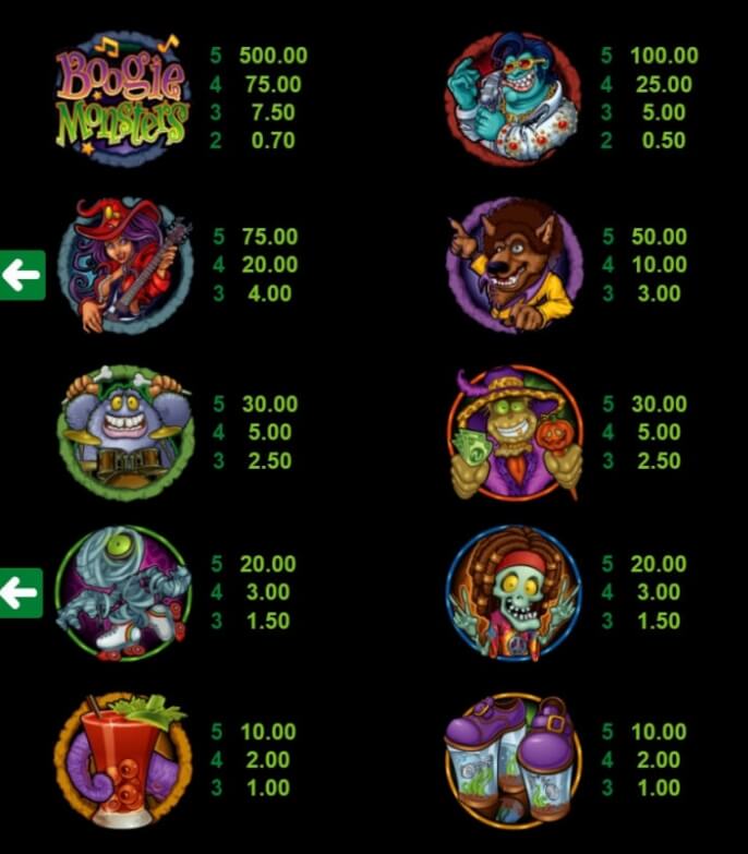 Boogie Monsters Microgaming slotxo247 เว็บตรง