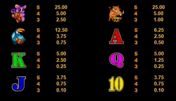 Bush Telegraph Microgaming slotxo247 เว็บตรง