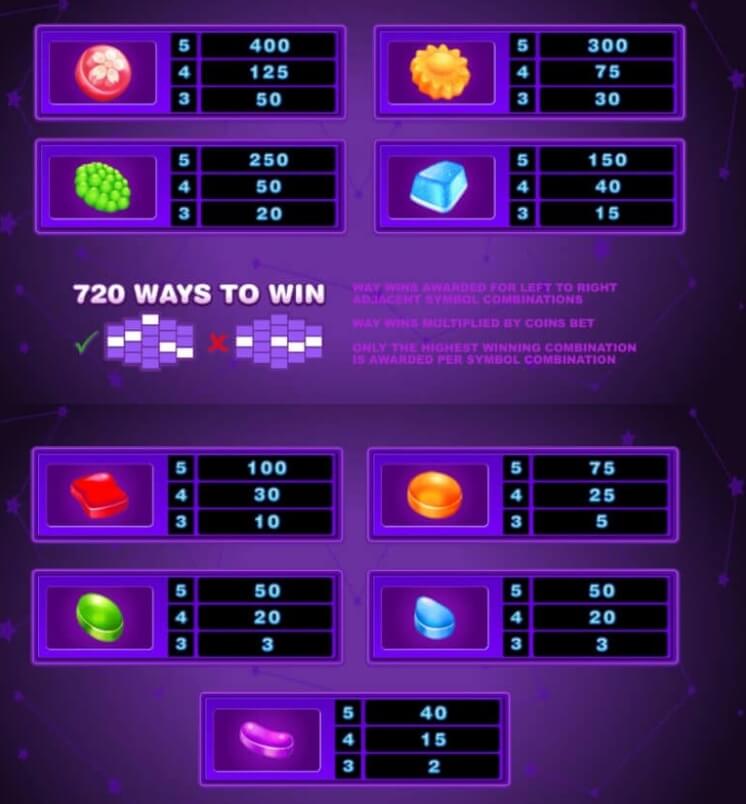 Candy Dreams Microgaming slotxo247 เว็บตรง