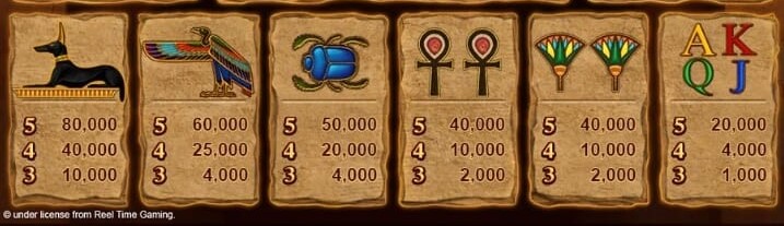 Eye of Horus Microgaming slotxo247 สมัครสมาชิก