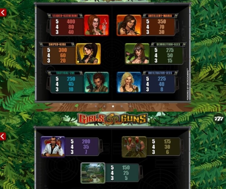 Girls With Guns Microgaming slotxo247 เว็บตรง