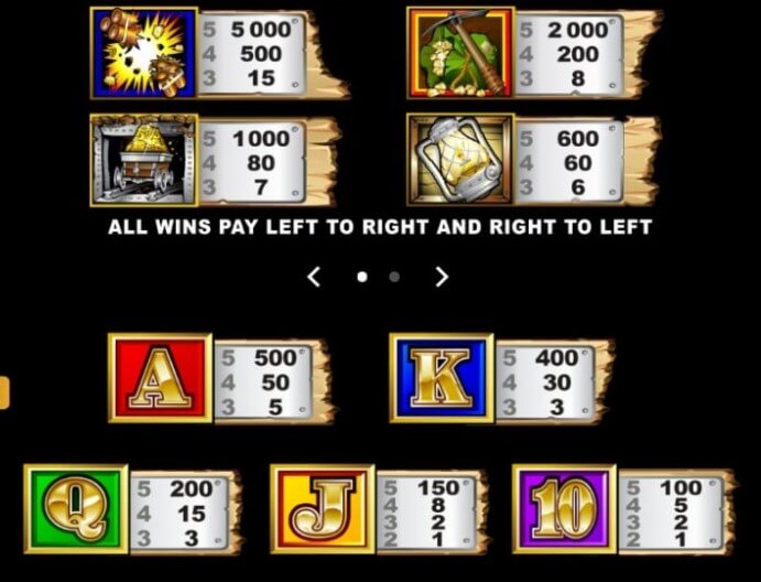 Gopher Gold Microgaming slotxo247 สมัคร สล็อต