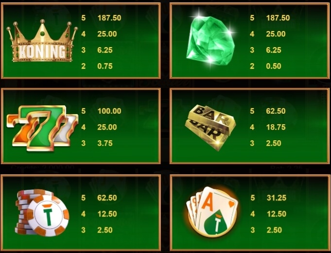 Koning Toto in Vegas Microgaming slotxo247 เว็บตรง