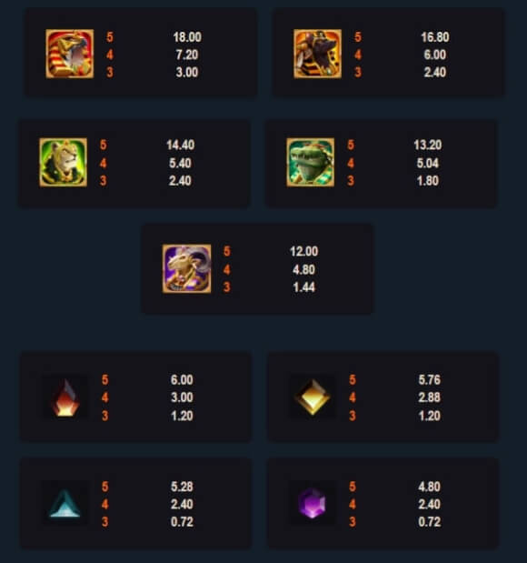 Links of Ra Microgaming slotxo247 เว็บตรง