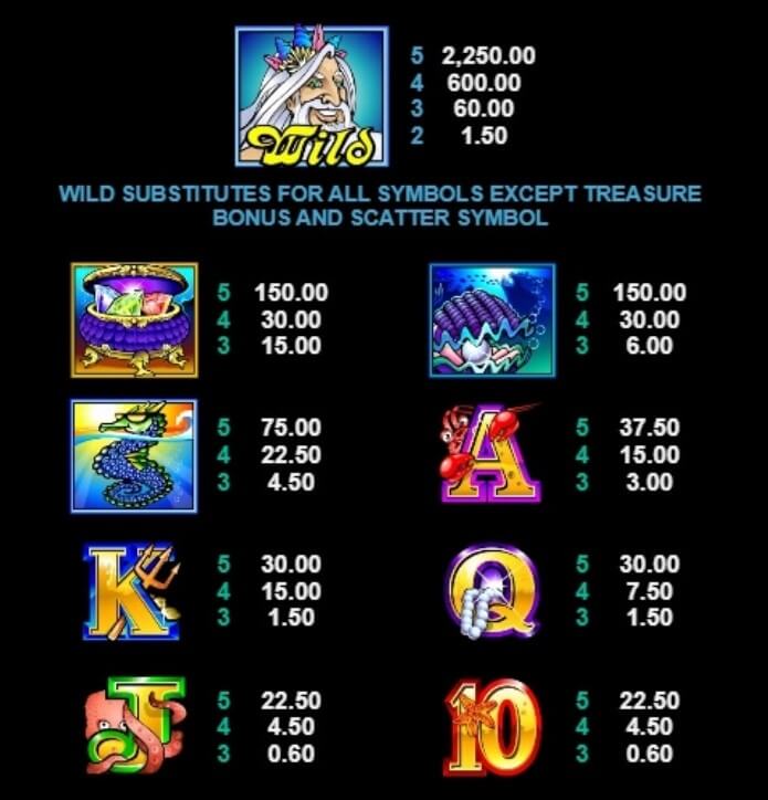 Mermaids Millions Microgaming slotxo247 สมัครสมาชิก