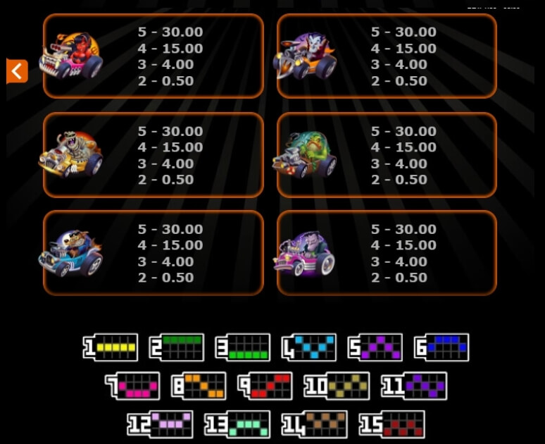 Monster Wheels Microgaming slotxo247 เว็บตรง