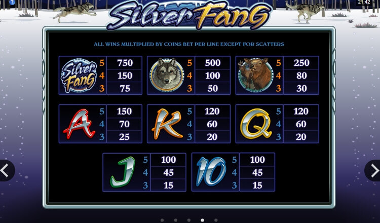 Silver Fang Microgaming slotxo247 สมัครสมาชิก