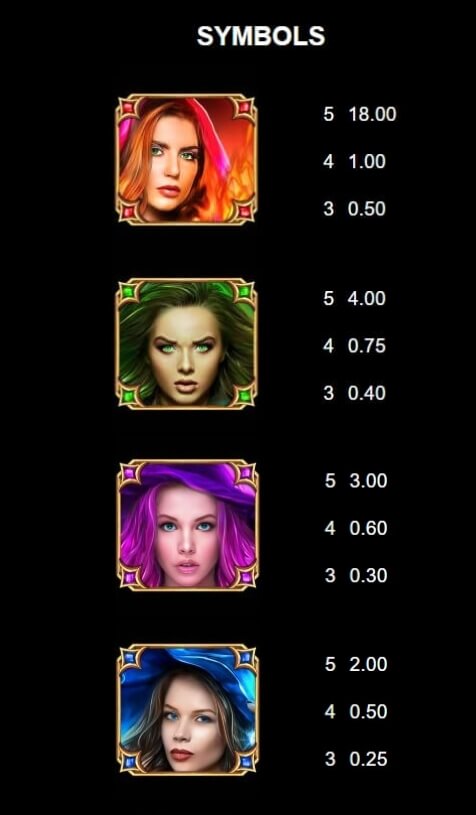 Sisters of Oz Jackpots Microgaming slotxo247 สมัครสมาชิก