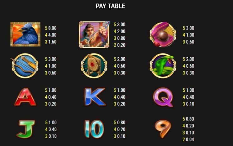 The Great Archer Microgaming slotxo247 เว็บตรง