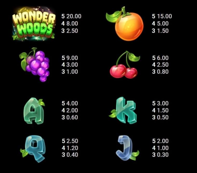 Wonder Woods Microgaming slotxo247 ฝาก ถอน