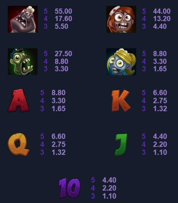Zombie Hoard Microgaming slotxo247 ฝาก ถอน