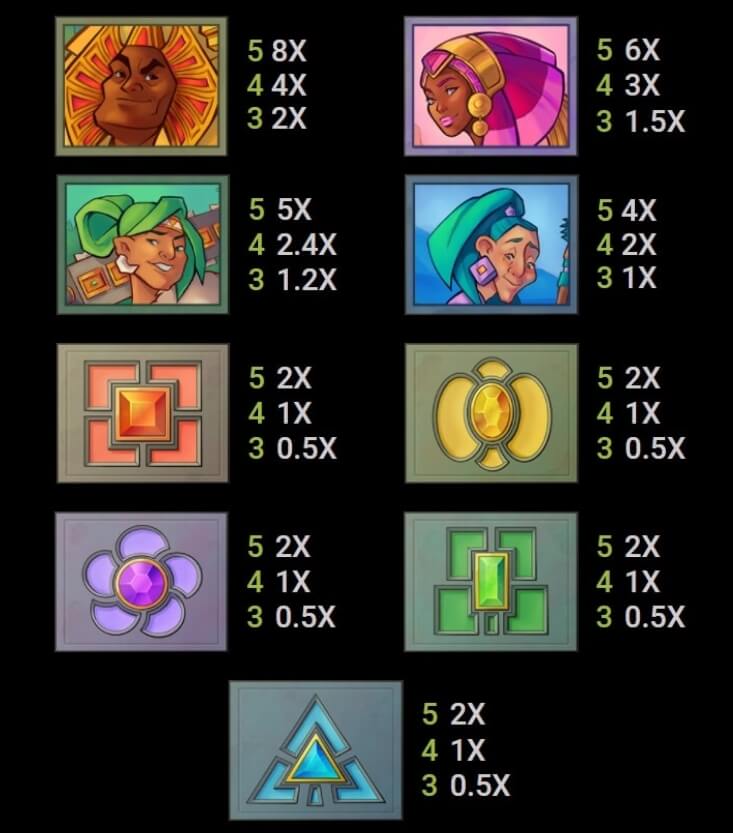 Amazing Aztecs Microgaming slotxo247 ฝาก ถอน