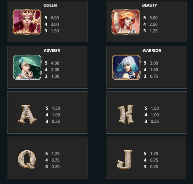 Atlantis The Forgotten Kingdom Microgaming slotxo247 เว็บตรง