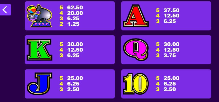 Big Top Microgaming slotxo247 เว็บตรง