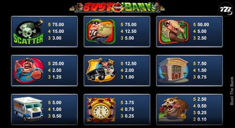Bust the Bank Microgaming slotxo247 เว็บตรง