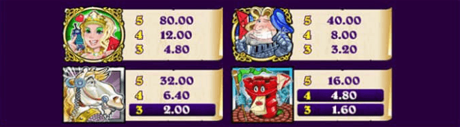 Chain Mail Microgaming slotxo247 เว็บตรง