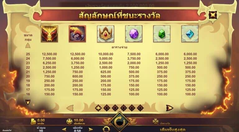 Dragons Breath Microgaming slotxo247 เว็บตรง
