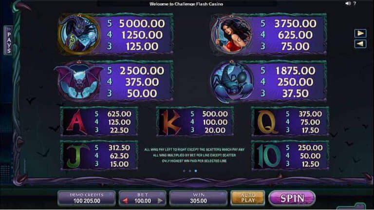Electric Diva Microgaming slotxo247 สมัครสมาชิก