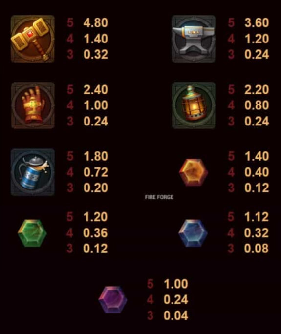 Fire Forge Microgaming slotxo247 เว็บตรง
