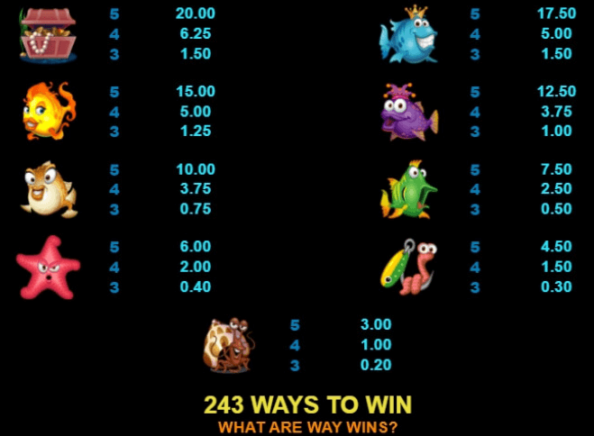 Fish Party Microgaming slotxo247 เว็บตรง