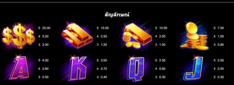 Hyper Gold Microgaming slotxo247 เว็บตรง