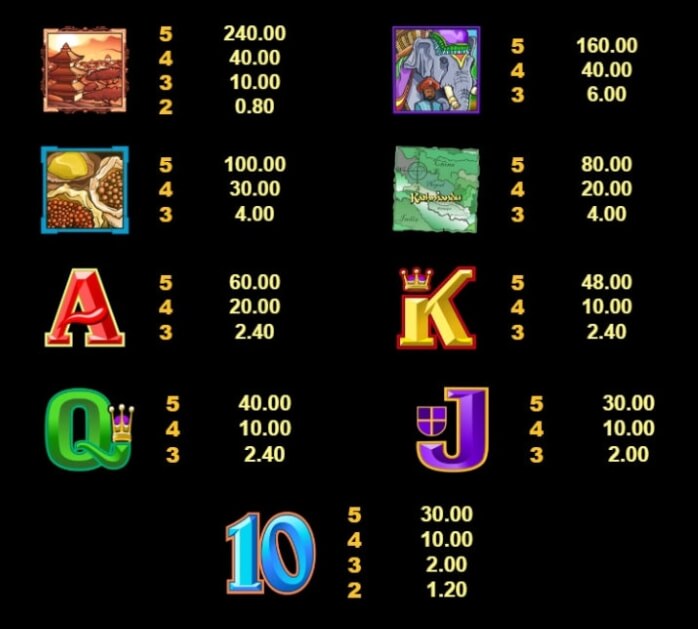 Kathmandu Microgaming slotxo247 ฝาก ถอน