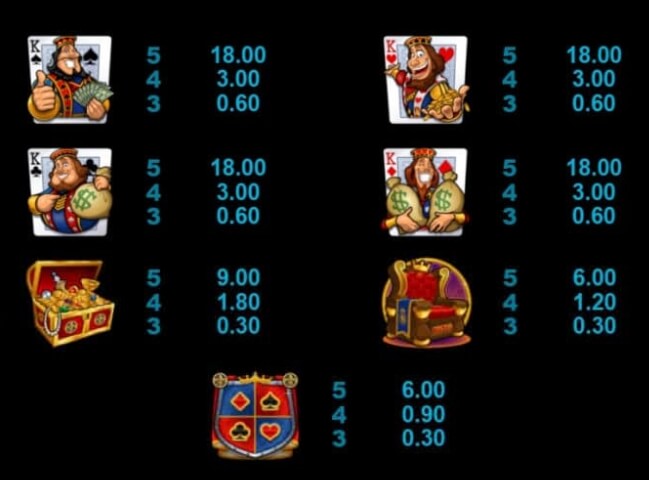 Kings of Cash Microgaming slotxo247 เว็บตรง