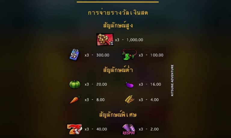 Kitsune Adventure Microgaming slotxo247 ฝาก ถอน