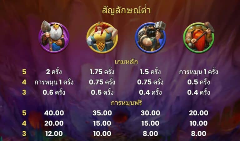 Money Mines Microgaming slotxo247 ทดลองเล่นสล็อต