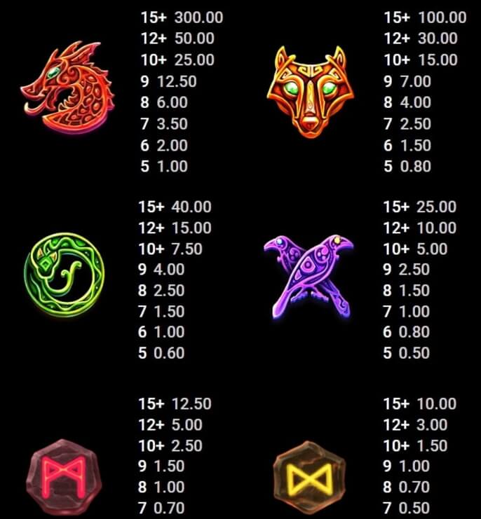 Odin’s Riches Microgaming slotxo247 ฝาก ถอน
