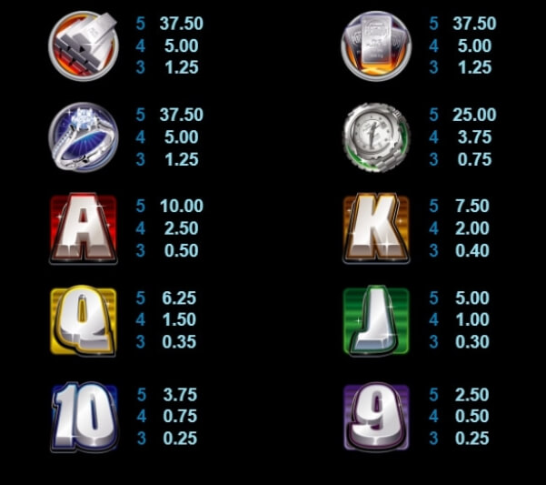 Pure Platinum Microgaming slotxo247 ฝาก ถอน