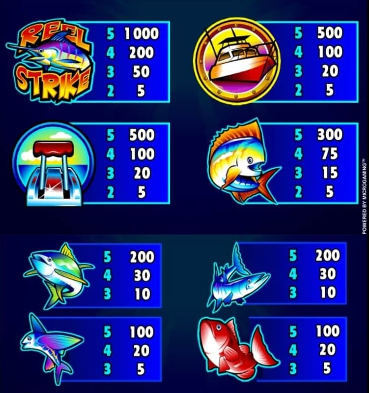 Reel Strike Microgaming slotxo247 ฝาก ถอน