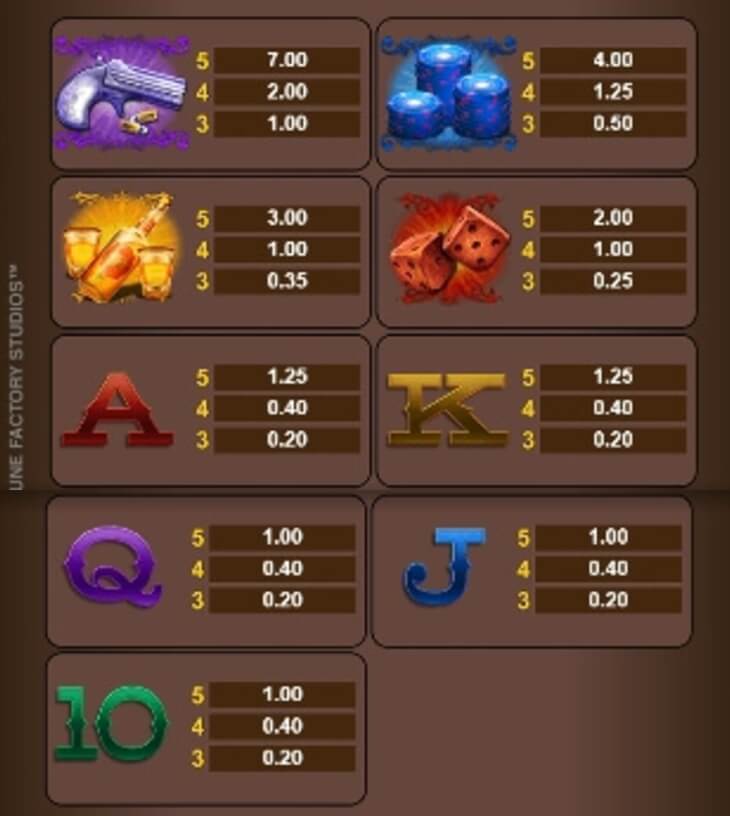 Showdown Saloon Microgaming slotxo247 ฝาก ถอน