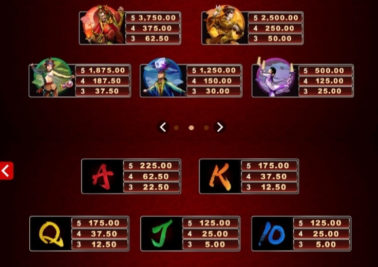 Six Acrobats Microgaming slotxo247 เว็บตรง