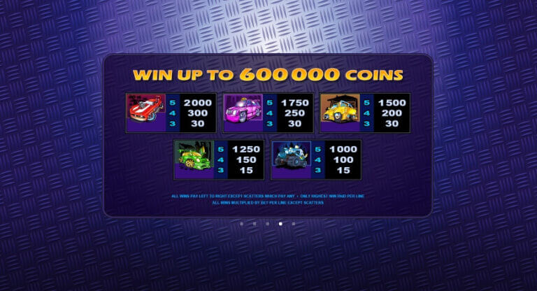 Supe It Up Microgaming slotxo247 ฝาก ถอน