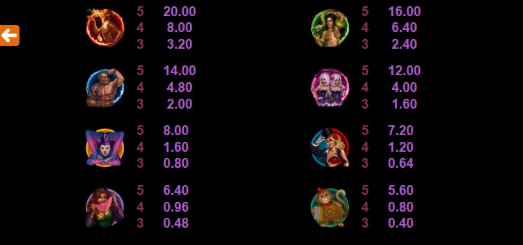 The Twisted Circus Microgaming slotxo247 เว็บตรง