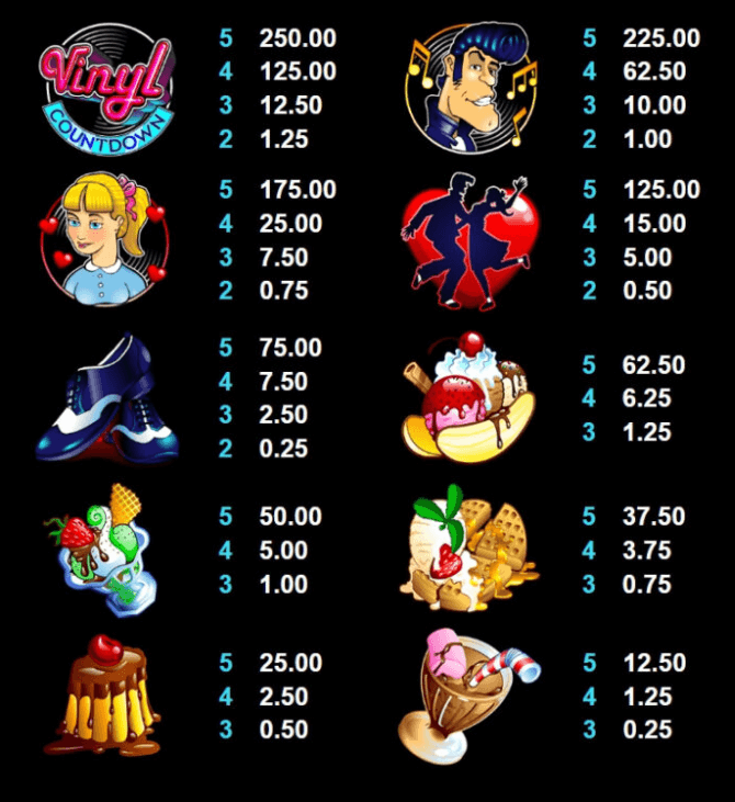 Vinyl Countdown Microgaming slotxo247 ฝาก ถอน