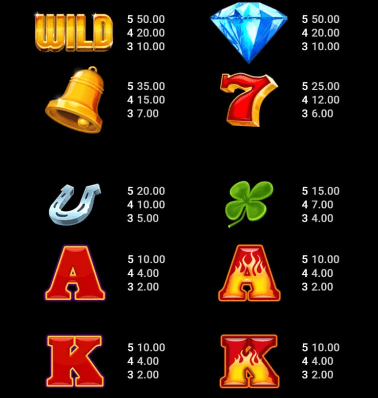 Wildfire Wins Microgaming slotxo247 ฝาก ถอน
