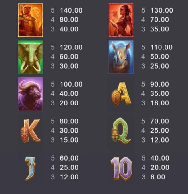 Africa Xup Mad Microgaming slotxo247 เว็บตรง