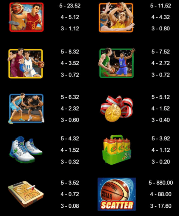 Basketball Star Deluxe Microgaming slotxo247 ฝาก ถอน