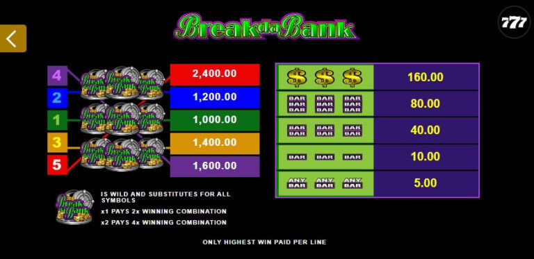 Break da Bank Microgaming slotxo247 เว็บตรง