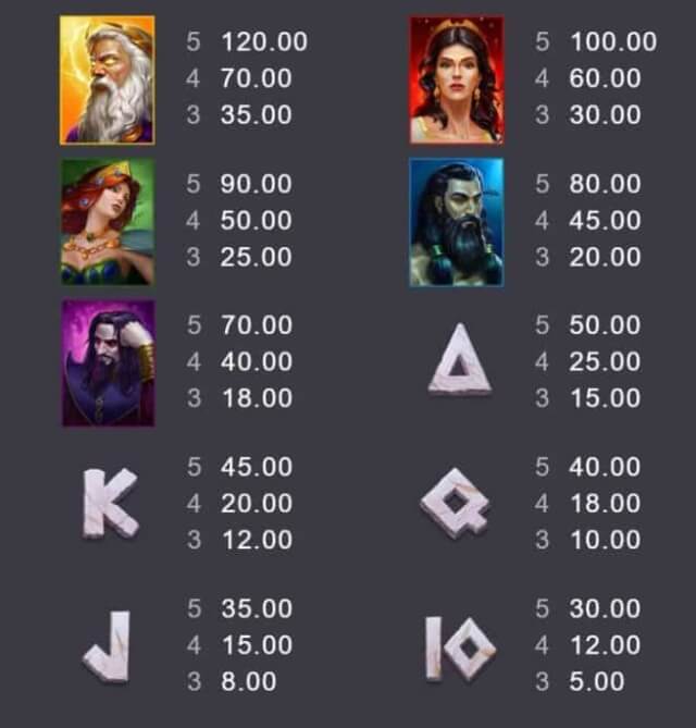 ภาพประกอบหน้าจอเกม Chronicles of Olympus X UP